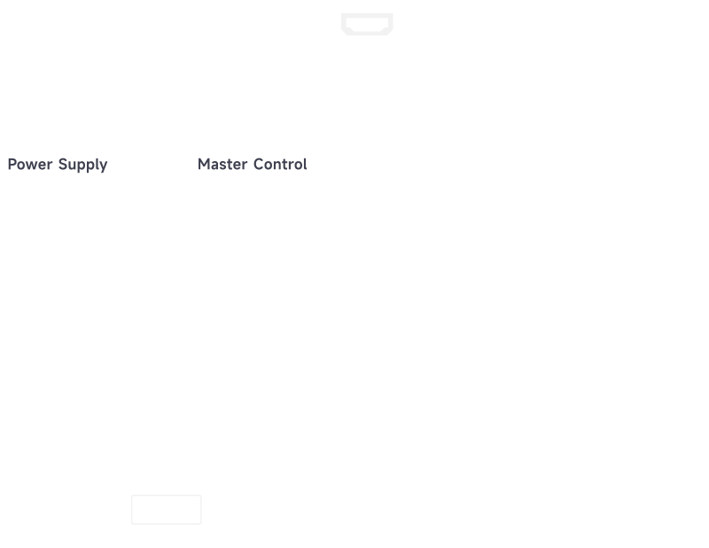Industrial Control