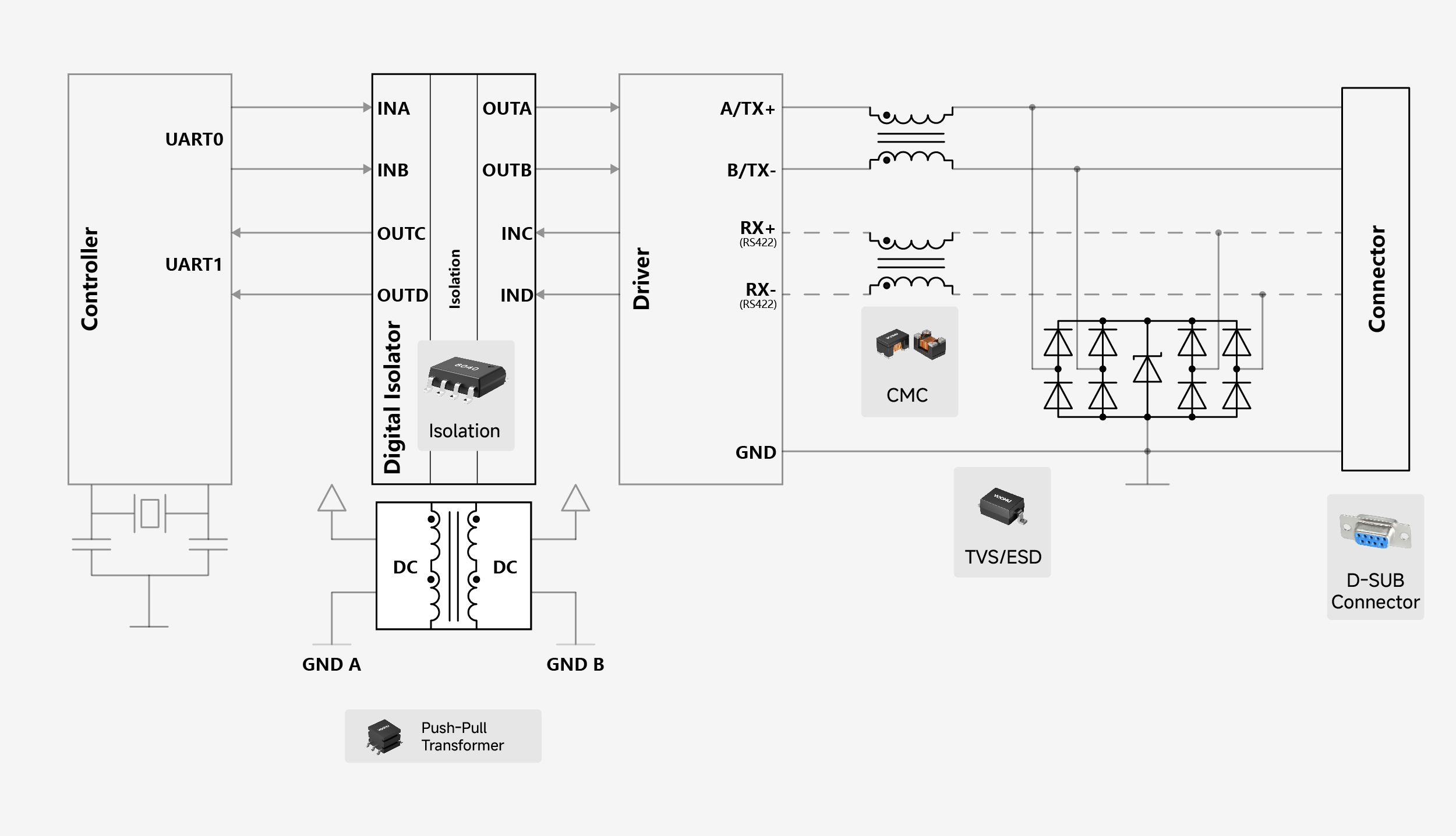 Solution Application Areas_RS485 in Industrial Communication Applications &ndash; Part 1