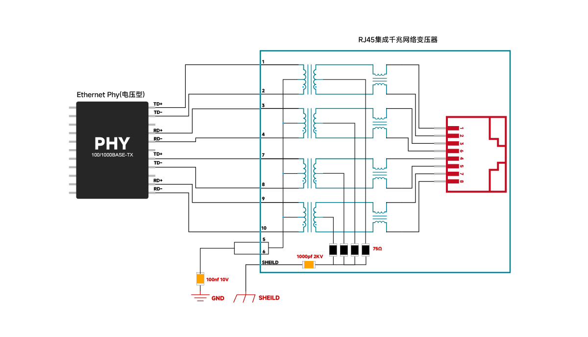[Circuit Standard Design] Reference for Gigabit Discrete and Integrated RJ45 Standard Circuit Design