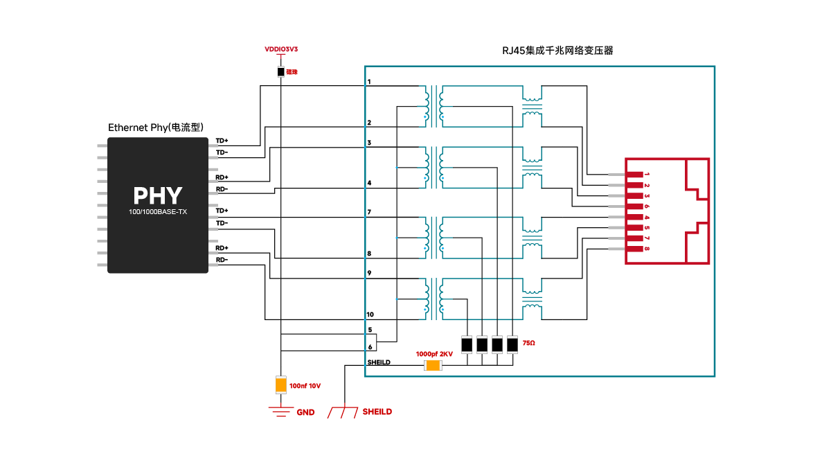 [Circuit Standard Design] Reference for Gigabit Discrete and Integrated RJ45 Standard Circuit Design