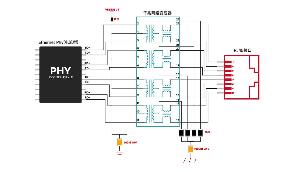 [Circuit Standard Design] Reference for Gigabit Discrete and Integrated RJ45 Standard Circuit Design