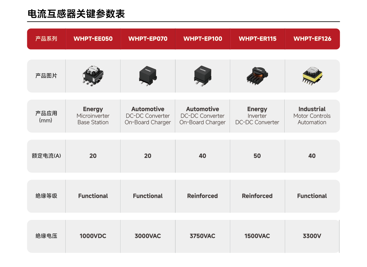 [Basic Product Introduction] Precise Perception of Current, Empowering Efficient Energy Management