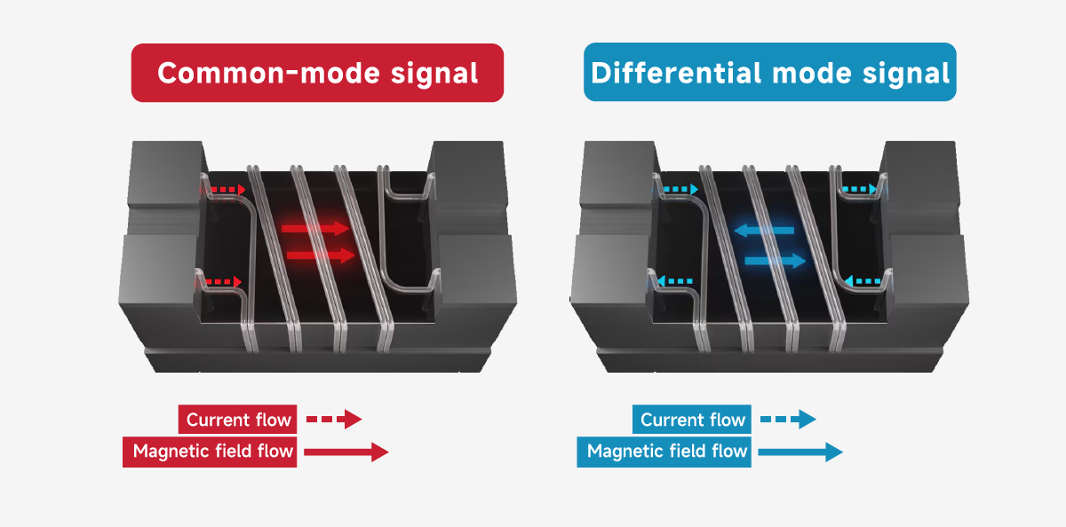 【Frequently Asked Questions】Placement of Common‑Mode Choke in Ethernet Transformers: Detailed Explanation for Non‑PoE an