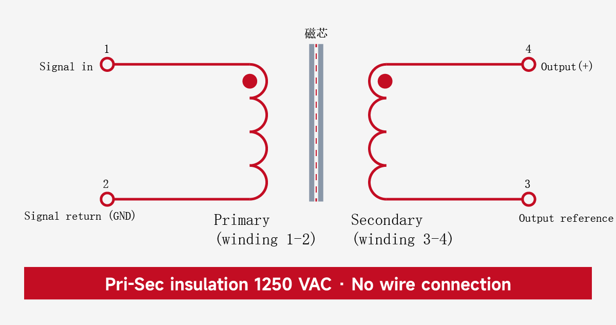 【FAQ】 Audio Isolation Transformer: Signal Goes In But Won't Come Out? &ndash; VOOHU WHTT4005 Primary-Secondary Isolation