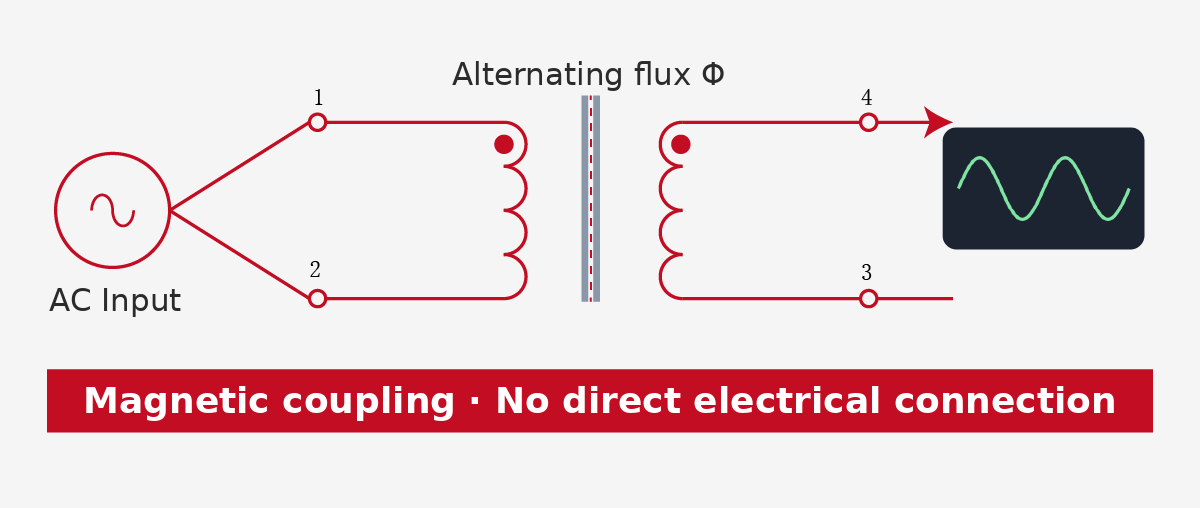 【FAQ】 Audio Isolation Transformer: Signal Goes In But Won't Come Out? – VOOHU WHTT4005 Primary-Secondary Isolation