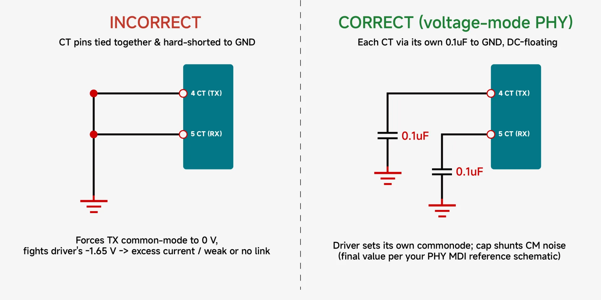 [FAQ] Three FAQs for integrated RJ45 (Mag-Jack) application