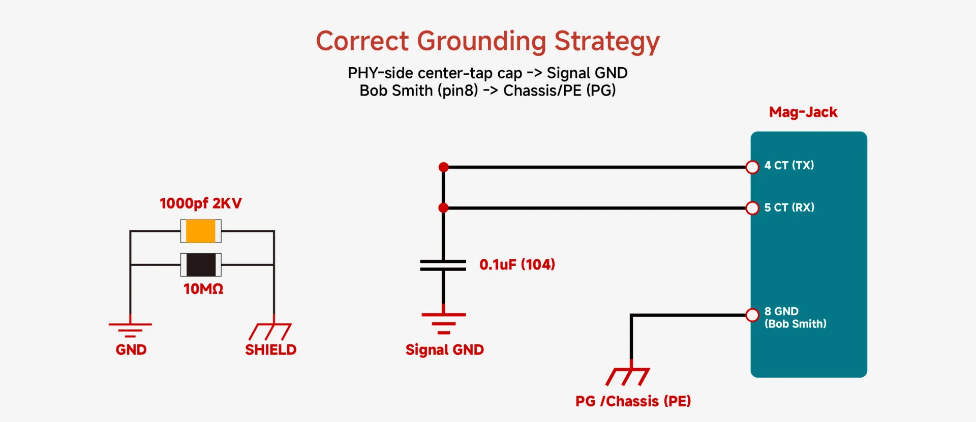 [FAQ] Three FAQs for integrated RJ45 (Mag-Jack) application