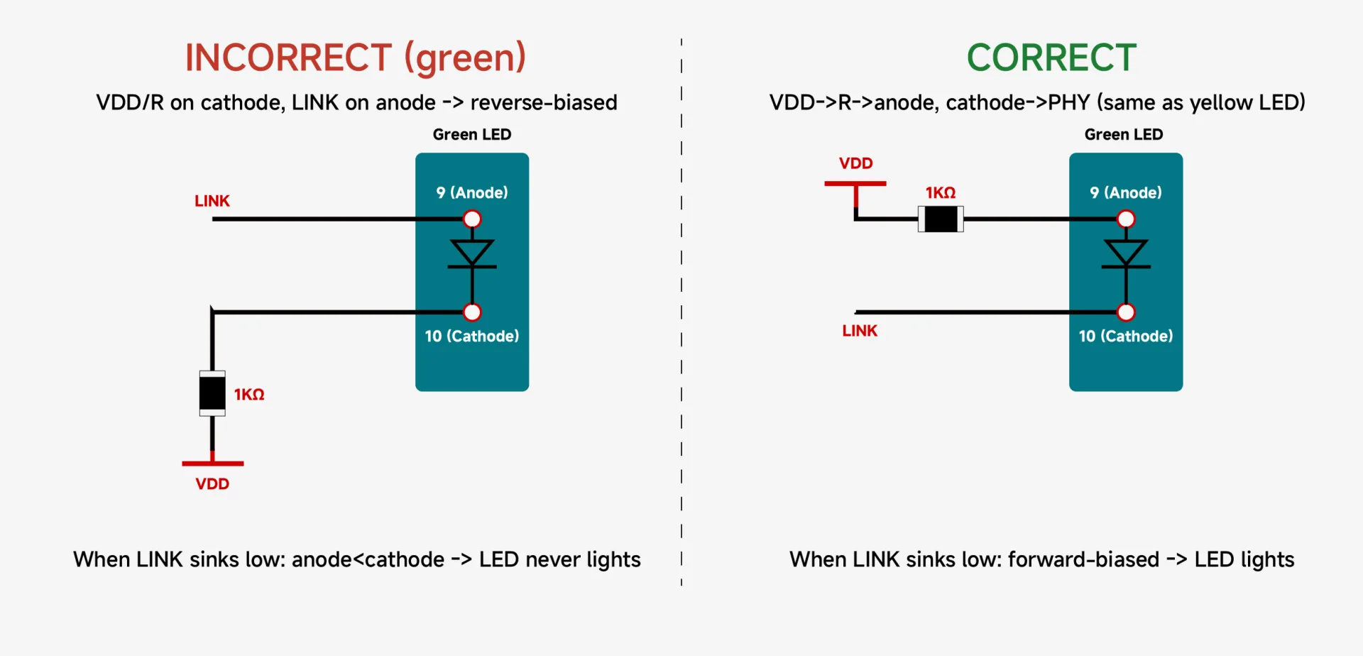 [FAQ] Three FAQs for integrated RJ45 (Mag-Jack) application