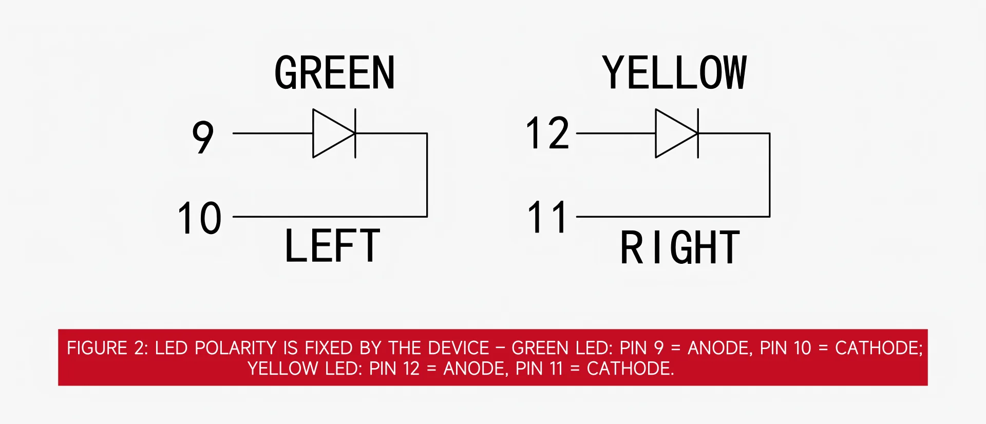 Integrated RJ45 MagJack Troubleshooting: Link, LED and EMC