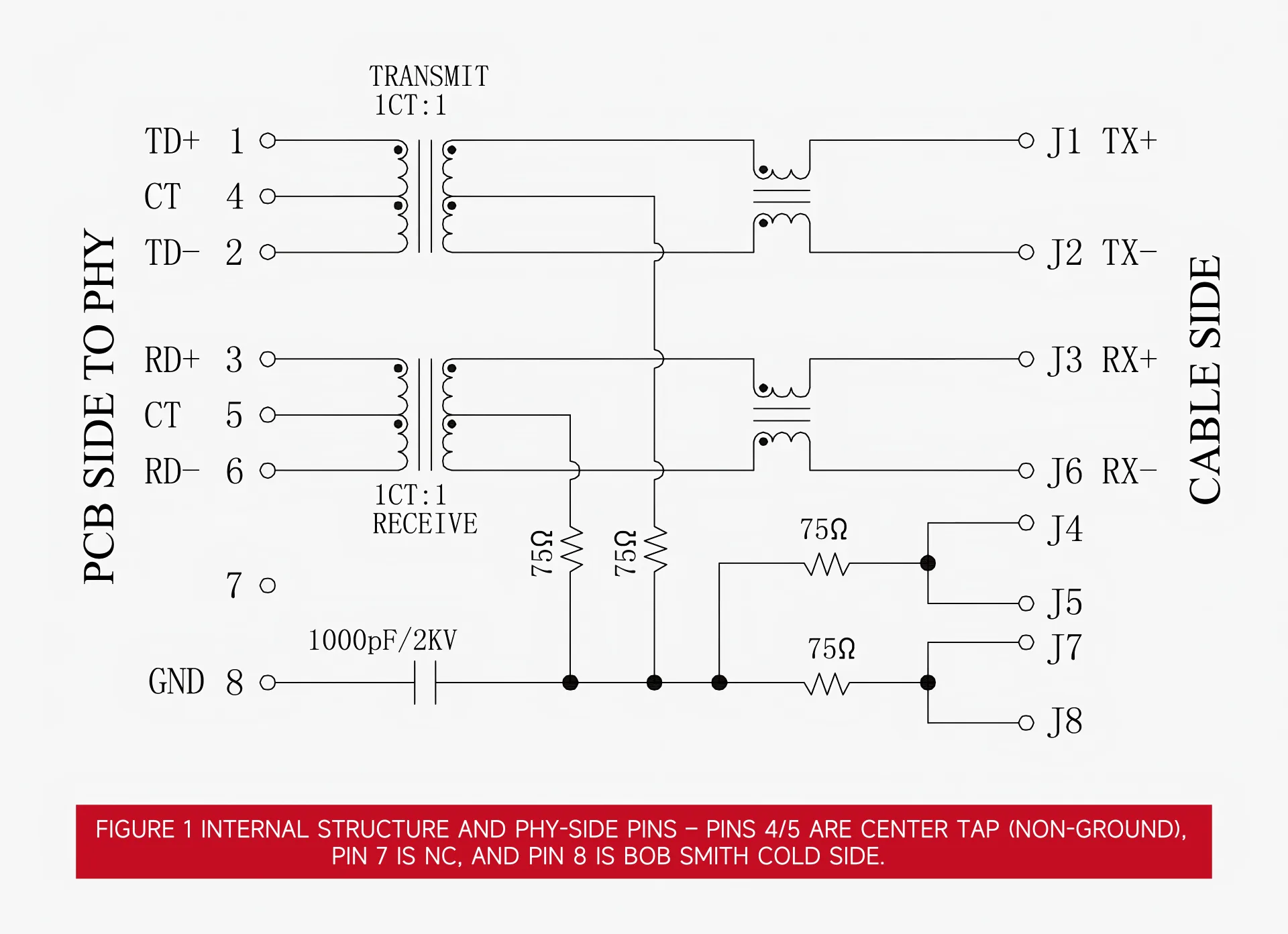 Integrated RJ45 MagJack Troubleshooting: Link, LED and EMC
