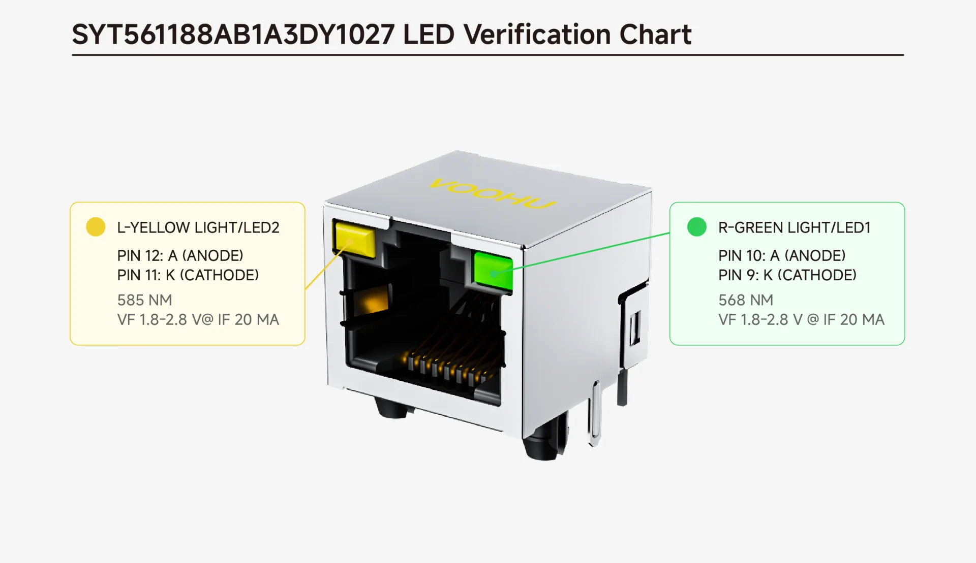 RJ45 illuminated interface_LED polarity check_PHY driver configuration
