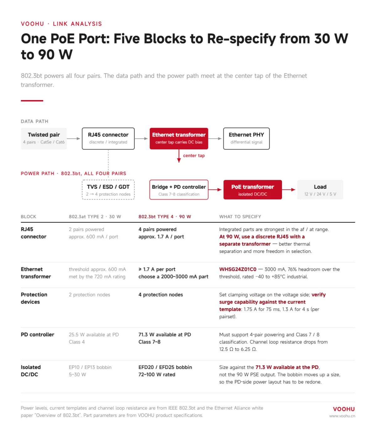 PoE Ethernet Port Design: Six Common Questions