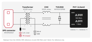 How to Design a Single Pair Ethernet (SPE) Interface: Magnetics, PoDL and Connectors