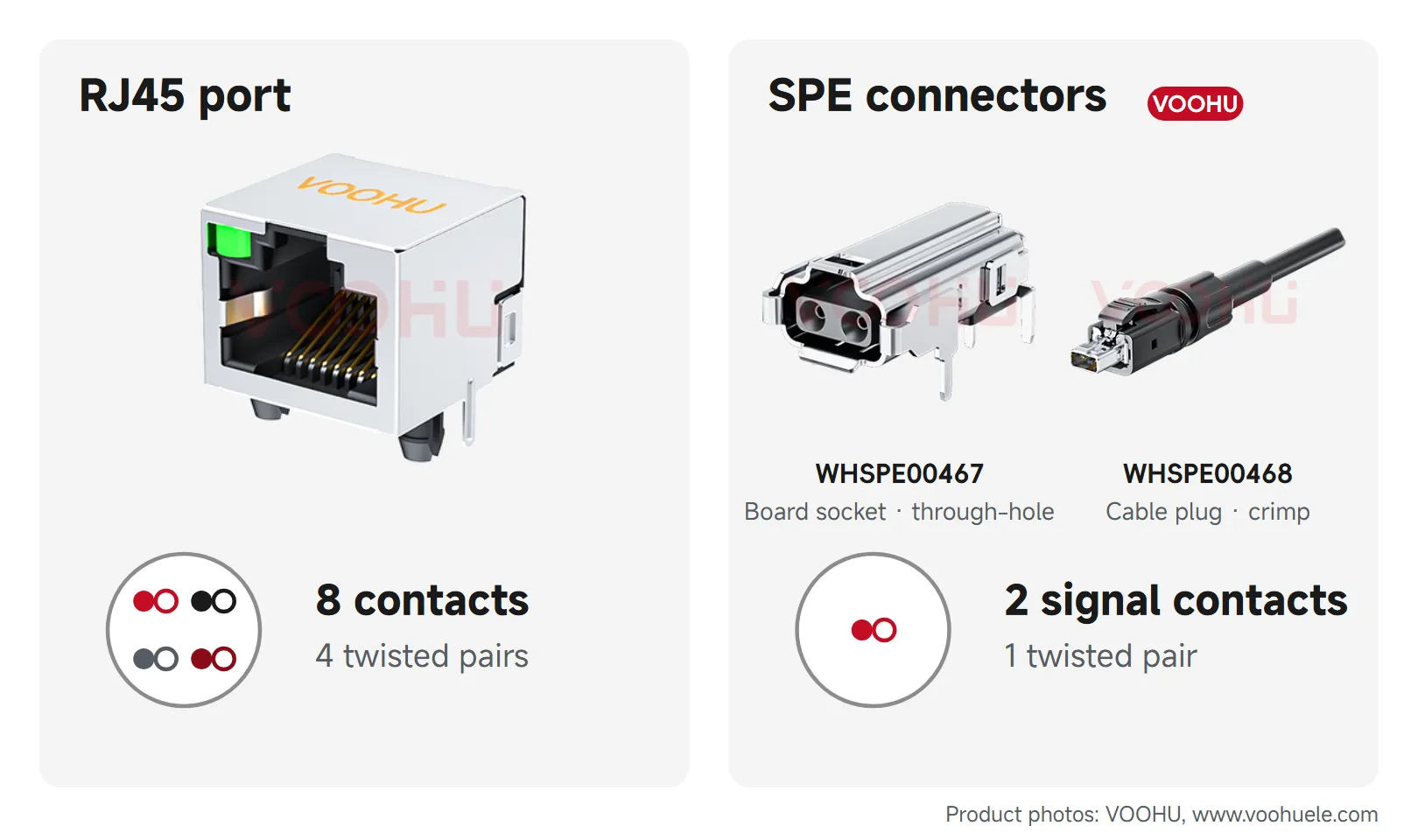 What Is Single Pair Ethernet (SPE)? PHY Types, Cable Reach and the 2026 Standards