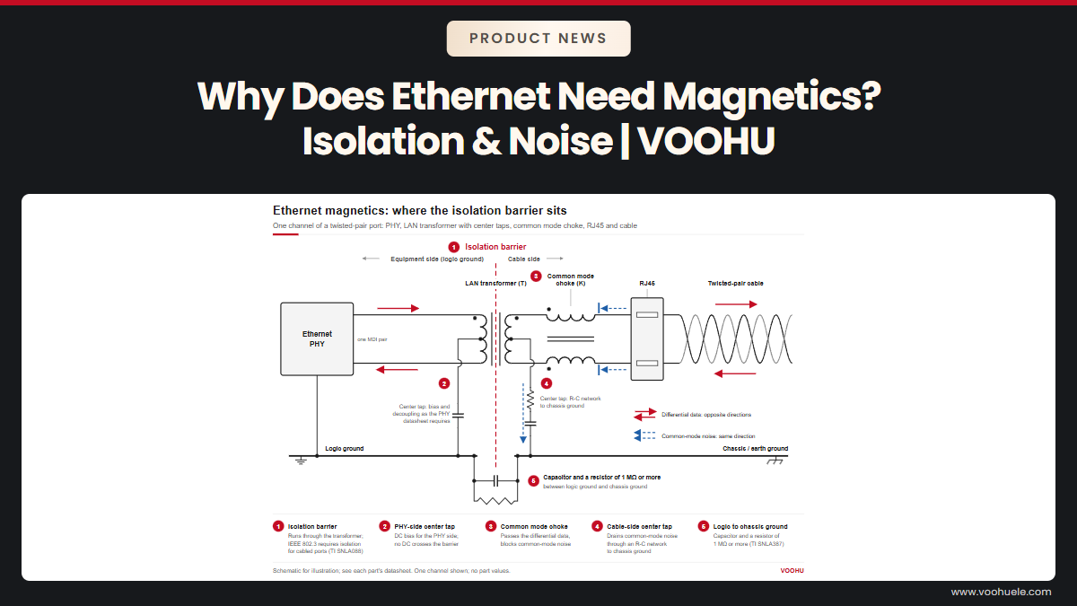 Why Does Ethernet Need Magnetics? What the LAN Transformer Does