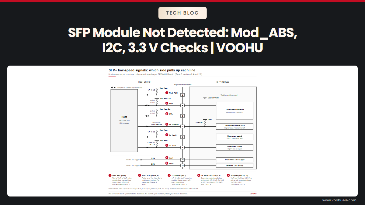 SFP Module Not Detected? Check Mod_ABS, I2C, 3.3 V and Connector Contacts