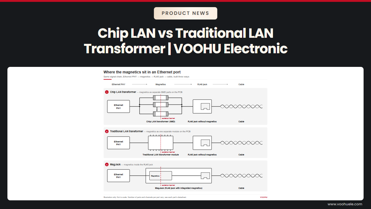 Chip LAN Transformer vs Traditional LAN Transformer and MagJack: What Is the Difference?